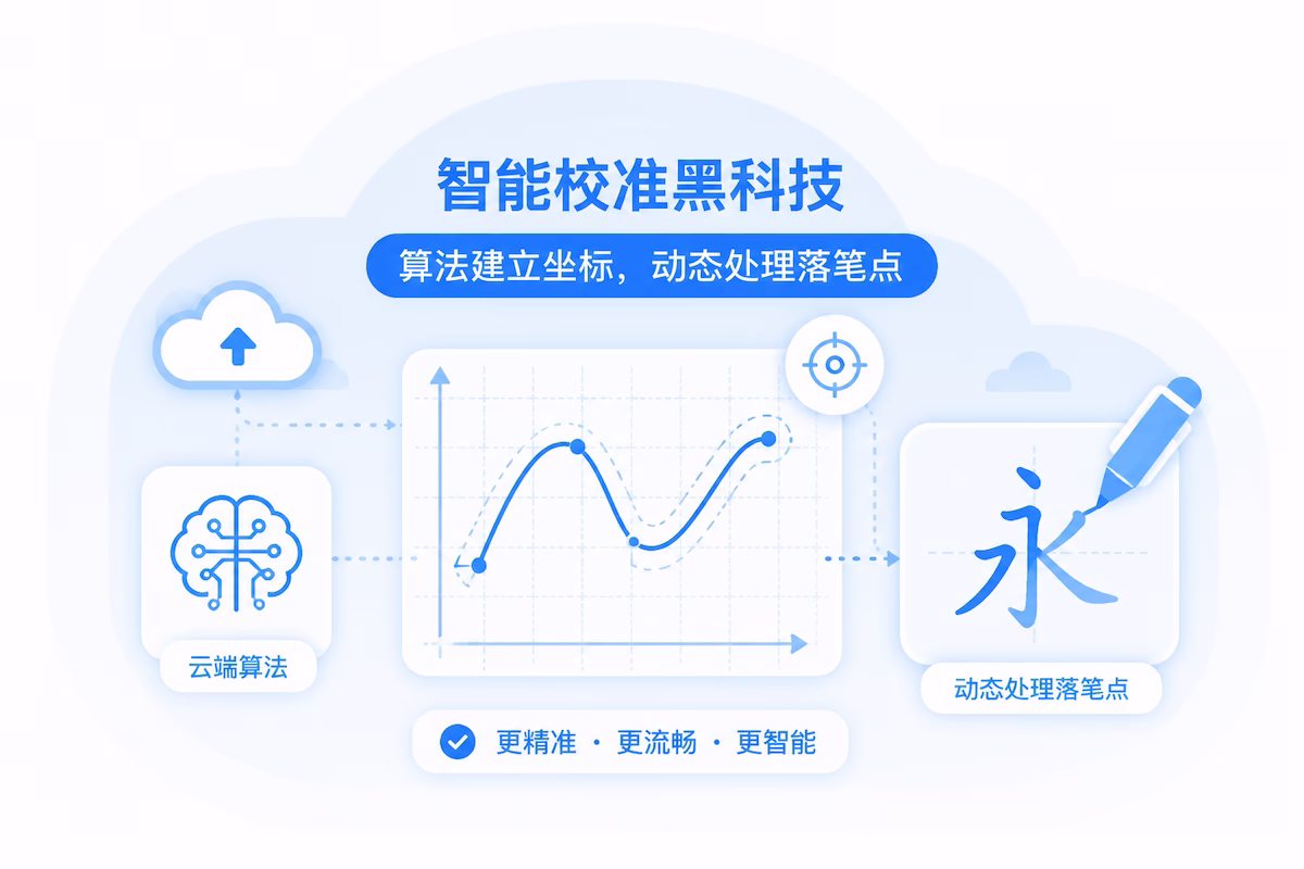 智能校准